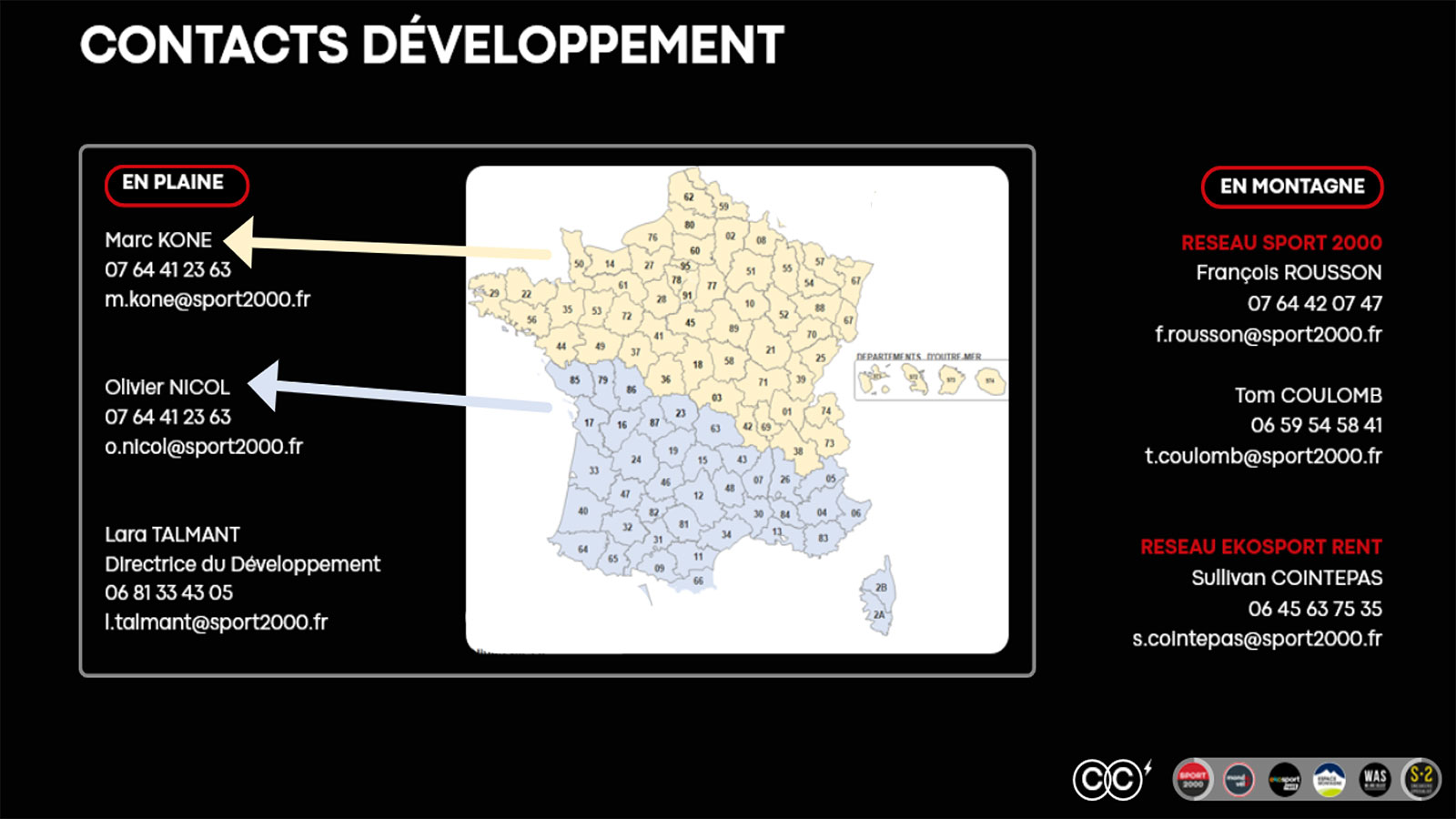 Organisation Service Développement Sport 2000
